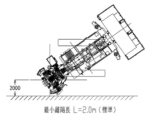 近接物からの隔離