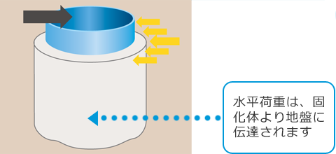 水平支持力