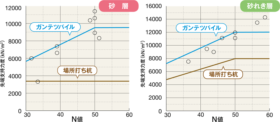 先端支持力度